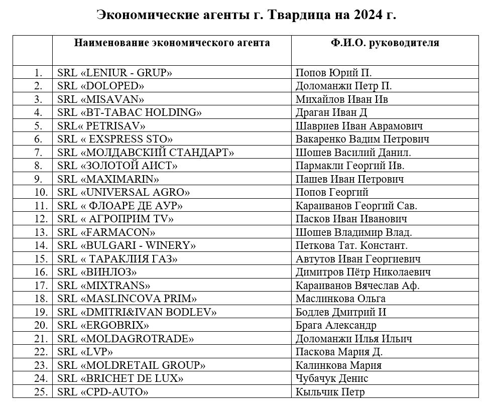 Экономические агенты