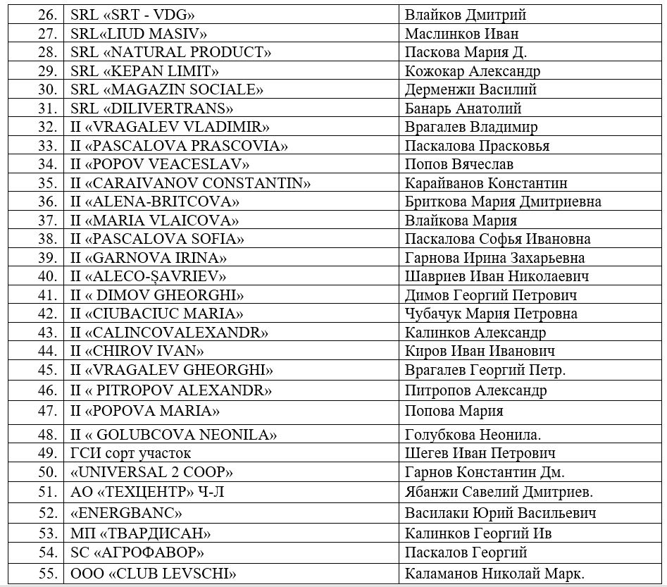 Экономические агенты