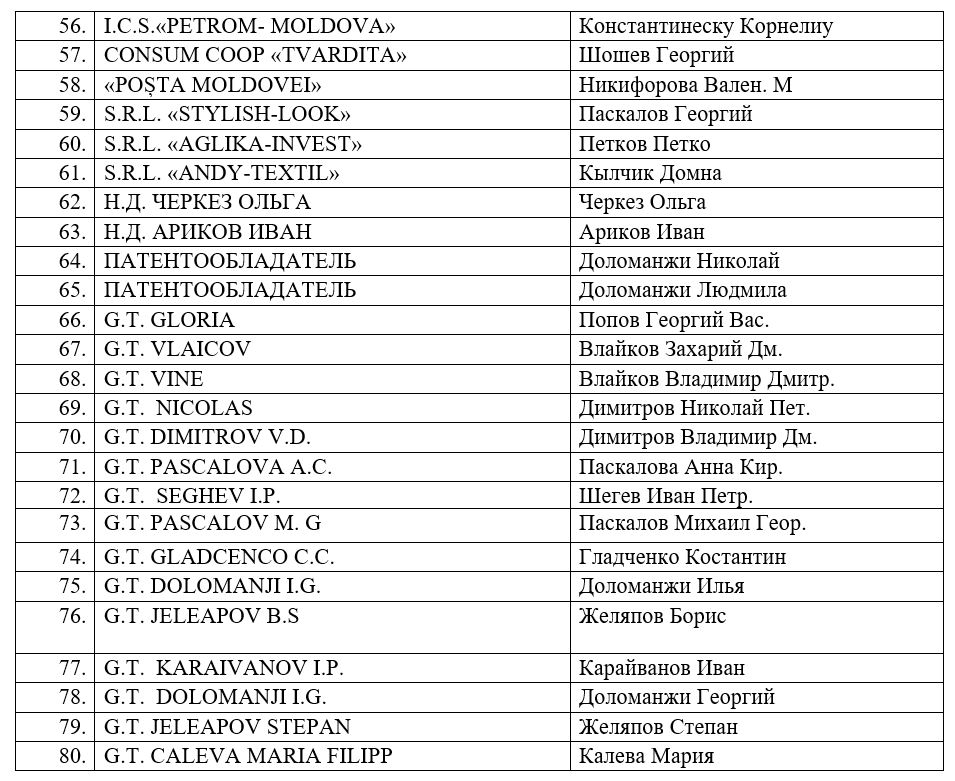 Экономические агенты